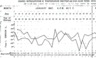 charts